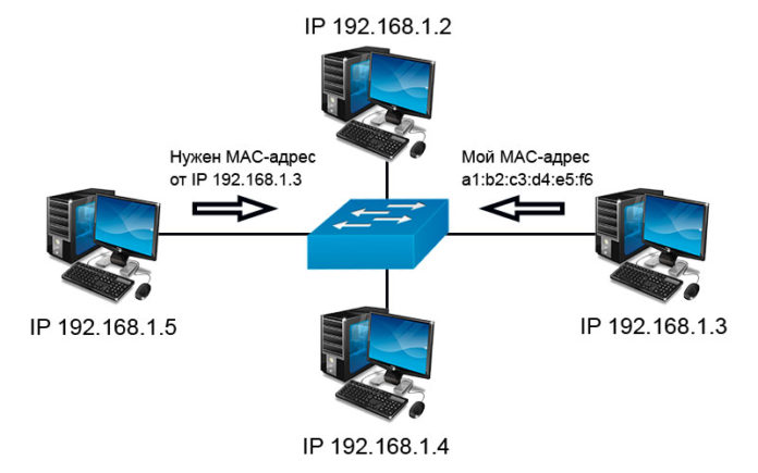 Управление по сети lan