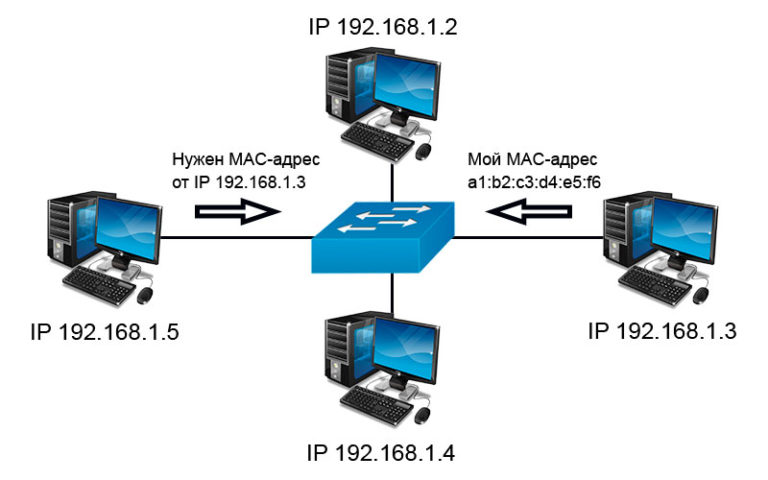 Как соединить коммутатор и маршрутизатор cisco