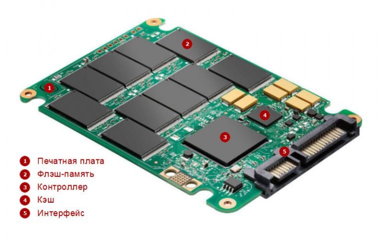 Как посмотреть характеристики ssd