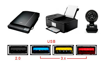 Внешние устройства компьютера работающие через USB-интерфейс